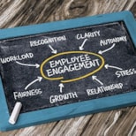 How to Drive Employee Engagement