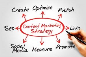 Content Marketing and SMBs: What’s Trending