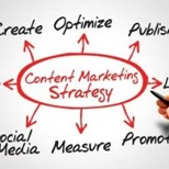 Content Marketing and SMBs: What’s Trending